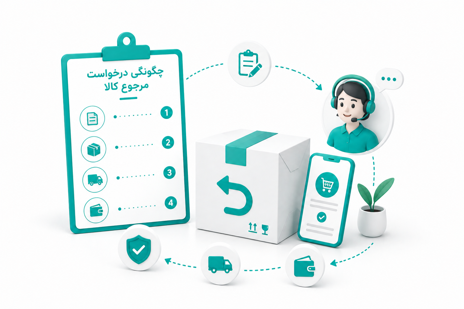 راهنمای مرجوعی کالا